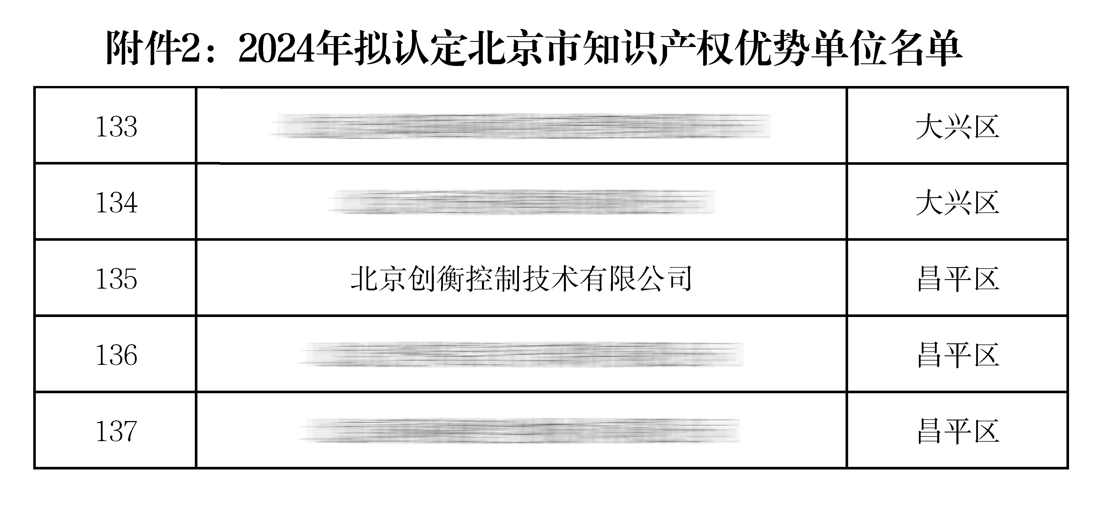 名录 创衡.jpg